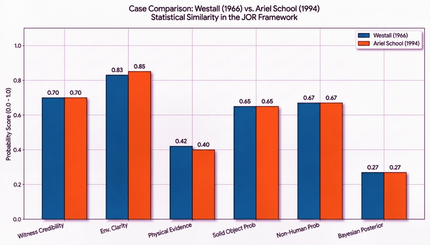 FIG 02: CROSS-CASE STATISTICAL SIMILARITY